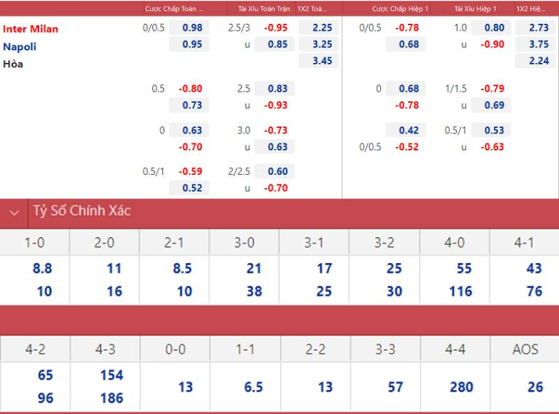 Soi Kèo Bóng Đá Serie A Hiệu Quả – Bí Quyết Chiến Thắng Năm 2025 54 Các loại kèo phổ biến trong Serie A