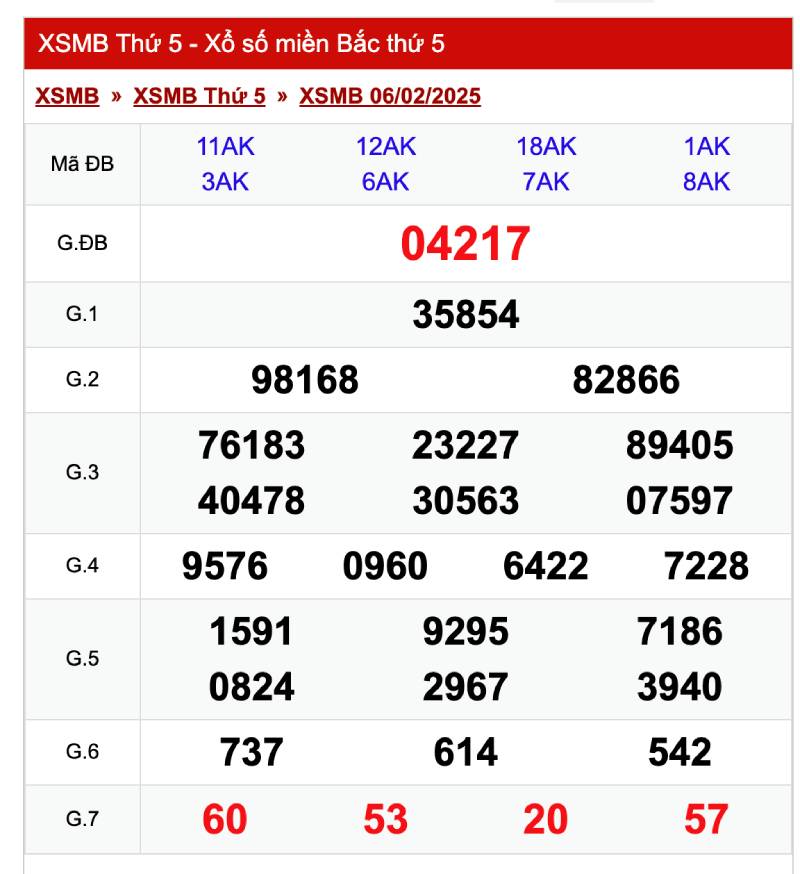 Cách Bắt Lô Theo Giải Đặc Biệt Cho Người Đam Mê Số Học 91 Cách bắt lô dựa vào giải đặc biệt ngày thứ năm
