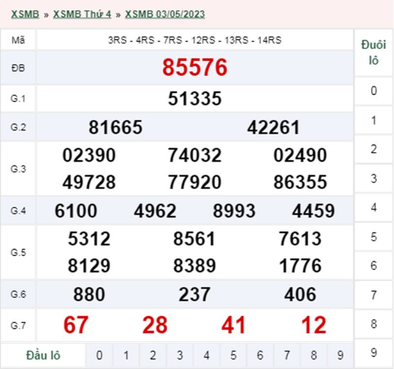 Cách Bắt Đề Bạch Thủ Chuẩn Xác Từ Cao Thủ 62 Cách chơi đề bạch thủ theo giải đặc biệt
