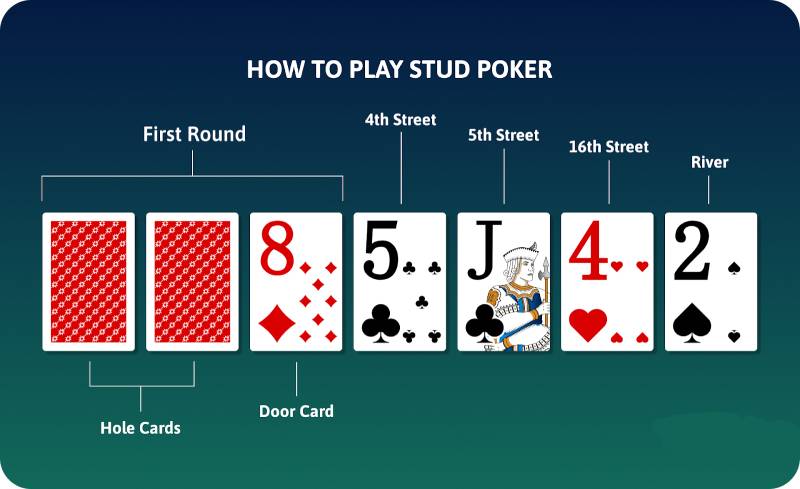 Stud Poker Là Gì? Cách Chơi Và Chiến Thuật Đỉnh Cao 16 Cách chơi stud poker để thắng
