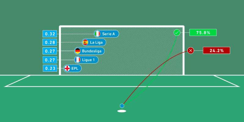 Cách Chơi Kèo Penalty Hiệu Quả Từ Dân Cá Cược Chuyên Nghiệp 13 Cách tính kèo penalty
